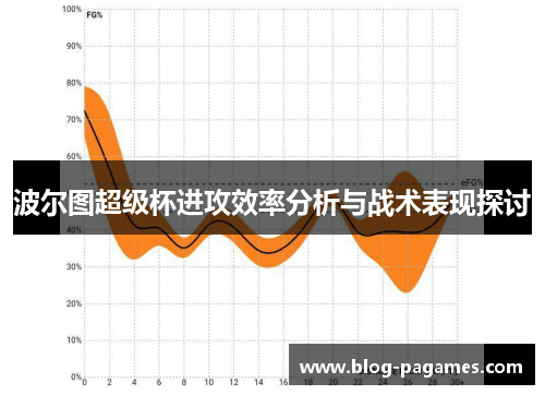 波尔图超级杯进攻效率分析与战术表现探讨