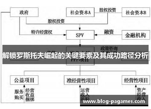 解锁罗斯托夫崛起的关键要素及其成功路径分析