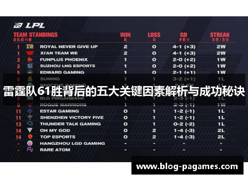 雷霆队61胜背后的五大关键因素解析与成功秘诀